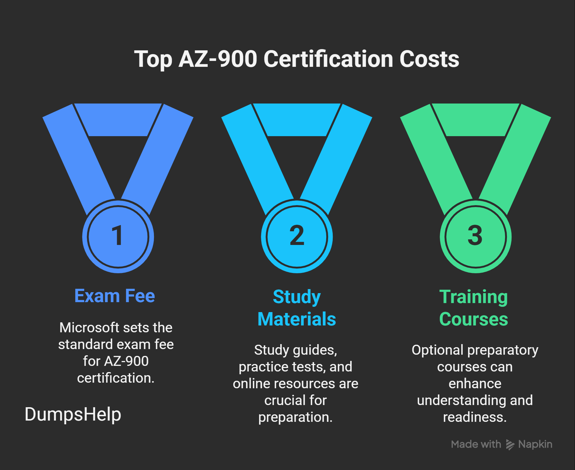 AZ-900 Certification Cost: 2026 Global Pricing, Hidden Fees, and ROI